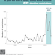 Image for article titled More Than 200 New Abortion Restrictions Have Passed Since 2010